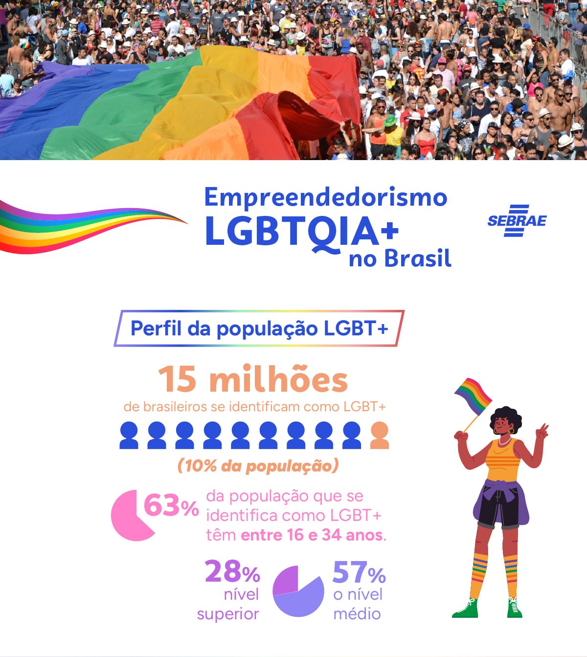 Digitalização: comunidade LGBTQI+ se destaca no uso de tecnologia e Inteligência Artificial nos negócios