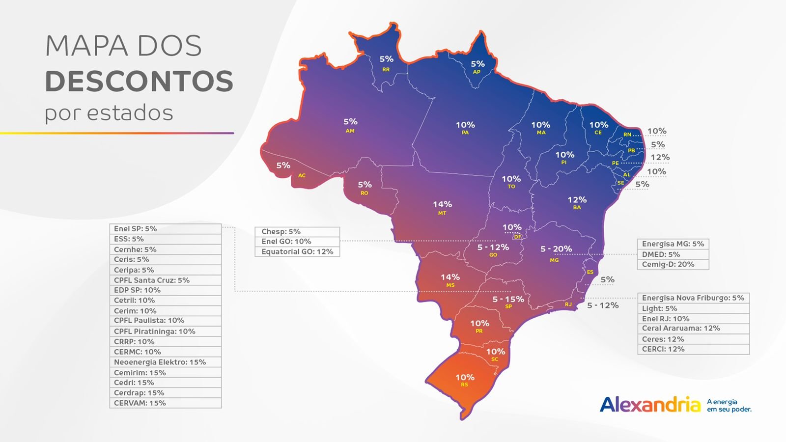 Benefícios da Alexandria Energia: Uma Oportunidade de Empreendimento Sustentável