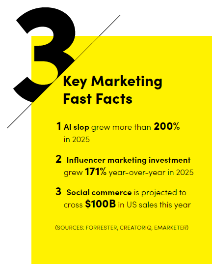 The State of Marketing in 2026