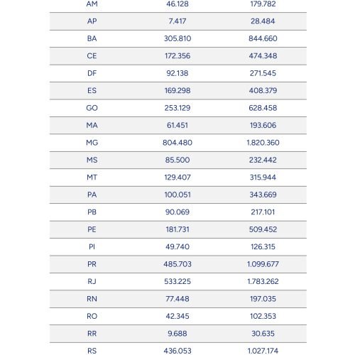 Mais de 10 milhões de microempreendedores individuais ainda não entregaram a Declaração Anual