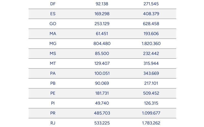 Mais de 10 milhões de microempreendedores individuais ainda não entregaram a Declaração Anual