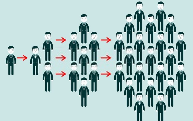 🌟 Transforme Sua Vida com Marketing Multinível (MMN)!