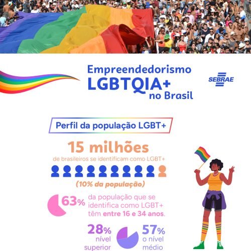 Digitalização: comunidade LGBTQI+ se destaca no uso de tecnologia e Inteligência Artificial nos negócios