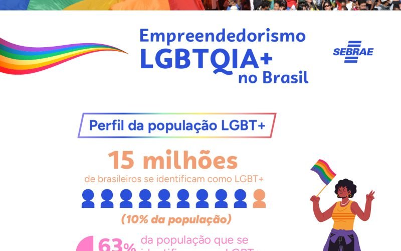 Digitalização: comunidade LGBTQI+ se destaca no uso de tecnologia e Inteligência Artificial nos negócios