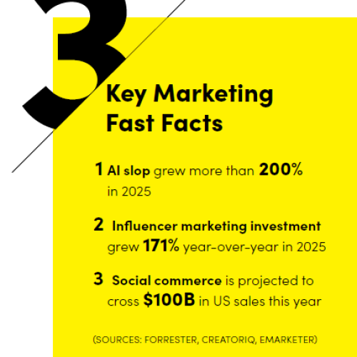 The State of Marketing in 2026