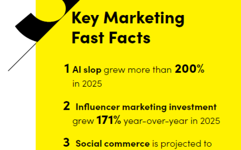 The State of Marketing in 2026