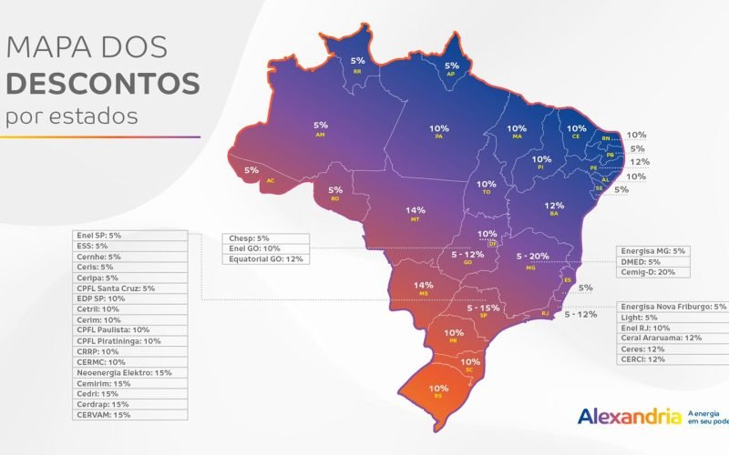 Benefícios da Alexandria Energia: Uma Oportunidade de Empreendimento Sustentável