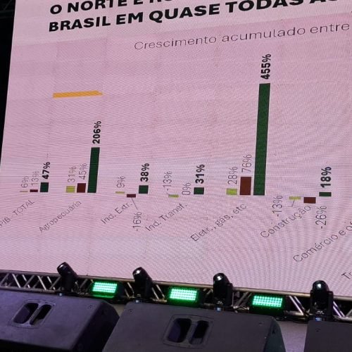 Amazontech destaca potencial da inovação e da bioeconomia para o desenvolvimento da região