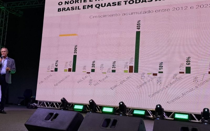 Amazontech destaca potencial da inovação e da bioeconomia para o desenvolvimento da região
