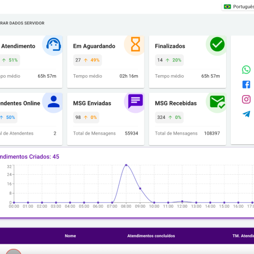 Empresas apoiadas pelo Sebrae projetam R$ 4 milhões em negócios após participarem do Fórum E-commerce