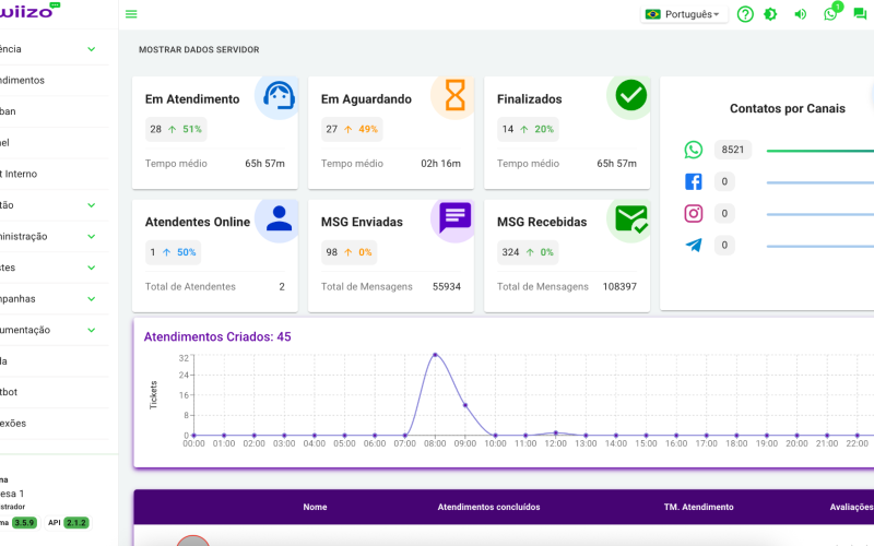 Empresas apoiadas pelo Sebrae projetam R$ 4 milhões em negócios após participarem do Fórum E-commerce